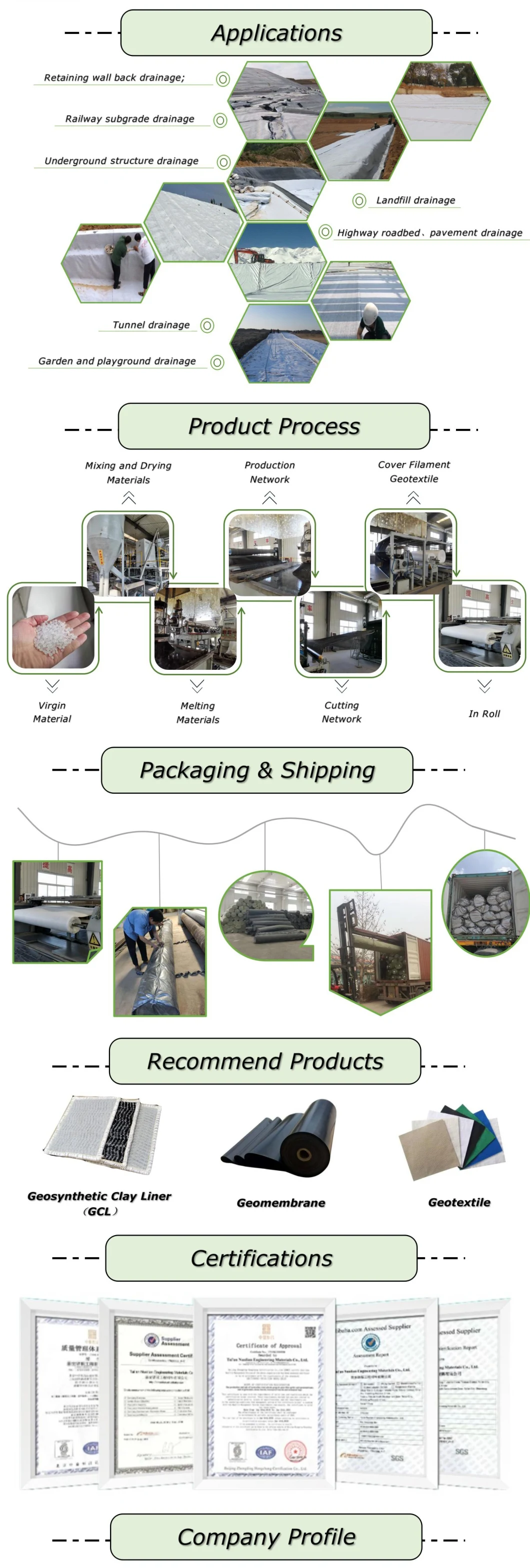 High Quality Geotextile Geocomposite Drainage Geonet for Landfill Drainage